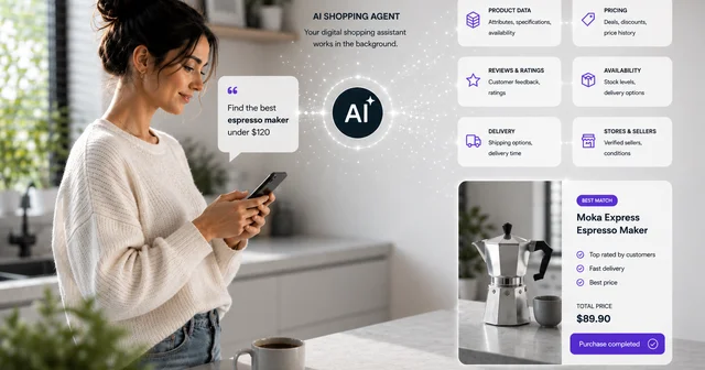 Woman in kitchen using phone with AI shopping assistant interface, displaying options for an espresso maker under $120, featuring product details and purchase completion.
