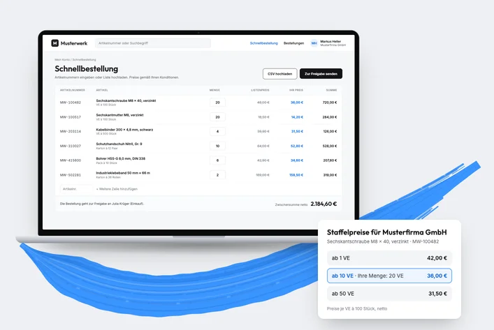 Laptop showing a B2B quick order form with customer-specific prices, next to a card with tiered prices for a business customer