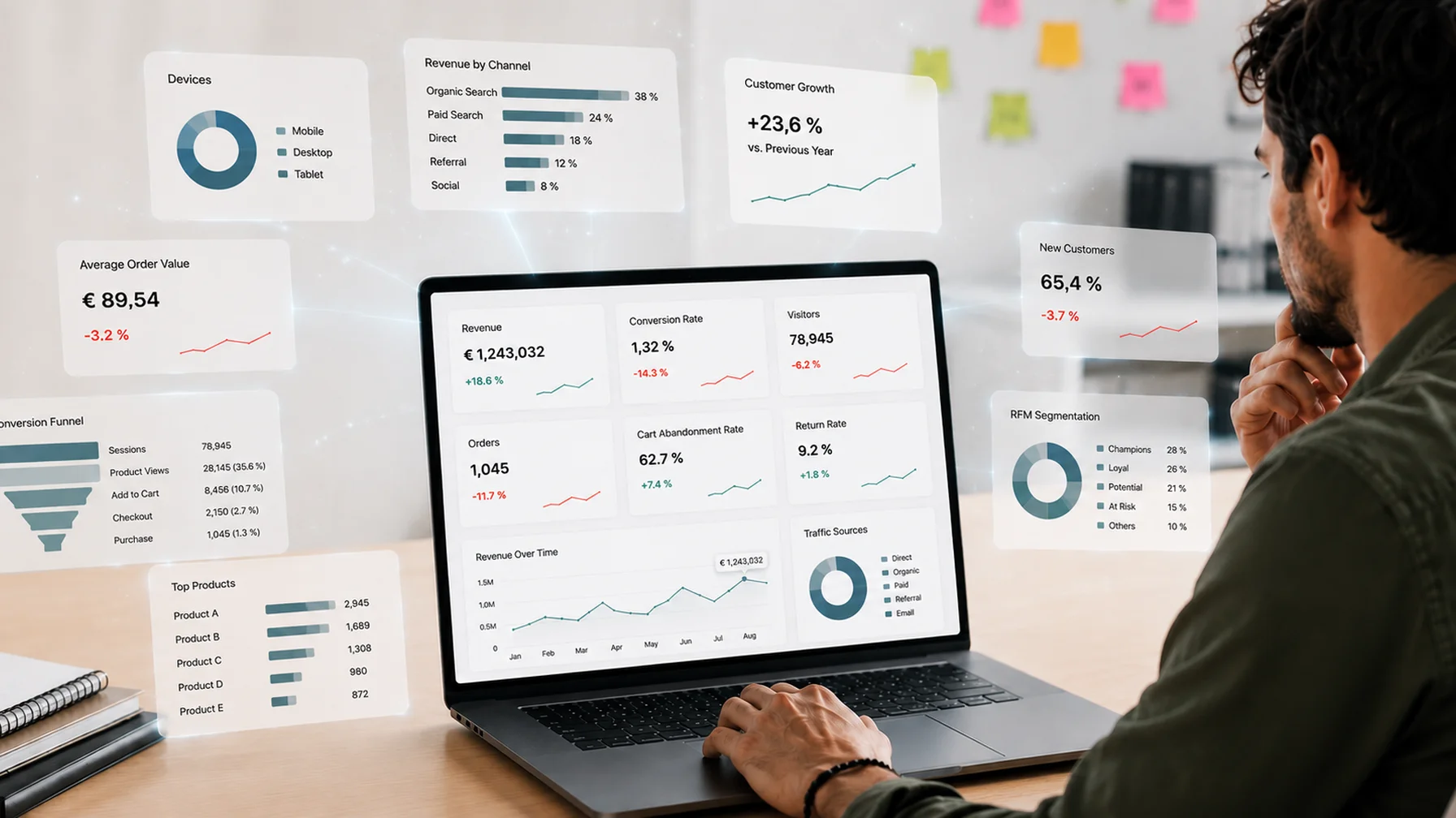 Person analysiert E-Commerce-Kennzahlen auf mehreren Dashboards am Bildschirm