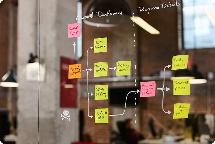 Wand mit Prozessnotizen